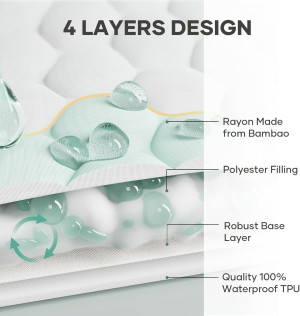 Ohgeni 100% Waterproof Mattress Protector, Queen,...