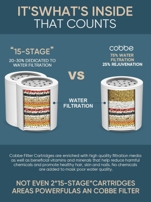 Cobbe HD HEAVY DUTY High Output Shower Filter – 99...