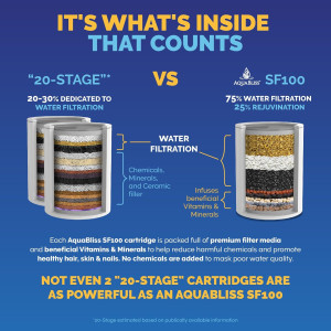 AquaBliss High Output Shower Filter Replacement Ca...