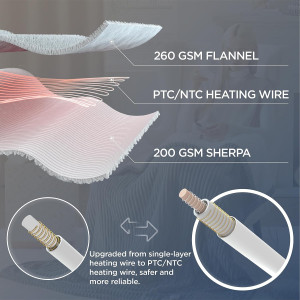 Bedsure Electric Blanket Heated Throw - Soft Ribbe...