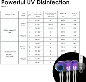 iHave Toothbrush Holders for Bathrooms, UV Toothbr...