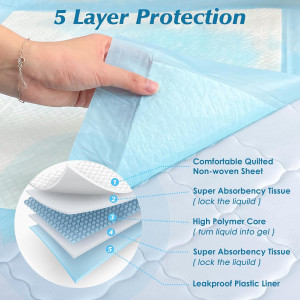 50 Count 30” x 36” Super Absorbency Disposable Und...