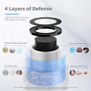 AROEVE MK01 & MK06 Air Filter Replacement 4-in-1 A...