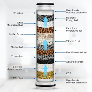 FEELSO Shower Filter for Handheld Shower Head, 2 P...