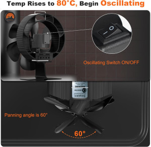 Easywave Oscillating Wood Stove Fan: Fireplace Fan...