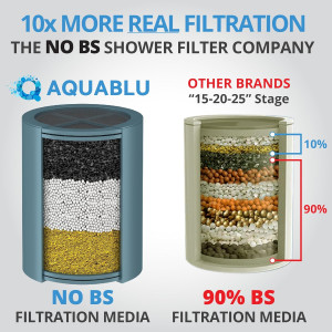 NO BS Heavy Duty Shower Filter with 99% REMOVAL –...