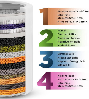 Shower Head Filter For Hard Water to Remove Chlori...