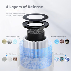 AROEVE MK01 & MK06 Air Filter Replacement 4-in-1 H...