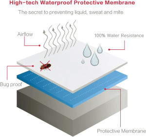 Bedding Zippered Waterproof Mattress Encasement Be...