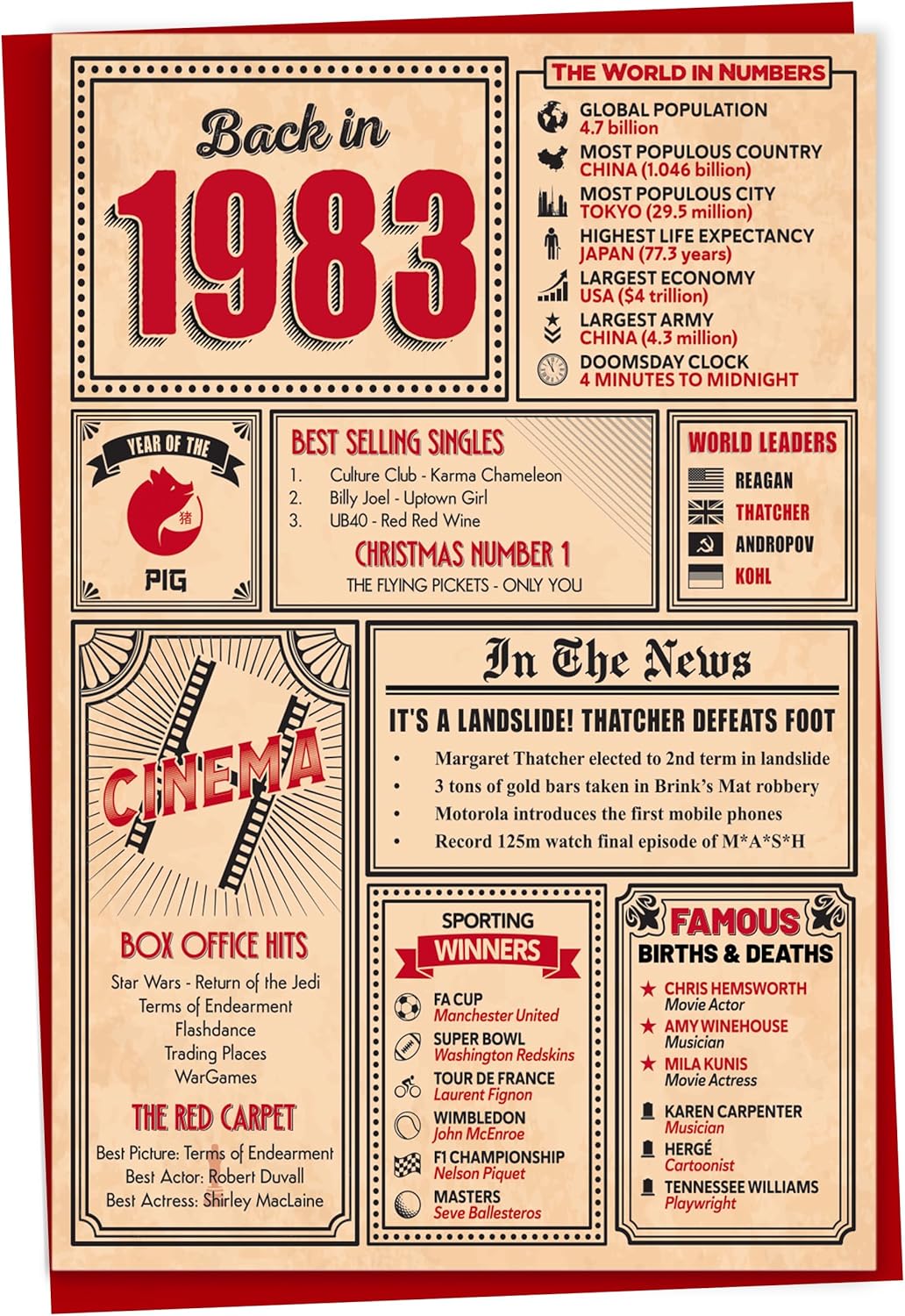 41st Birthday Card - Back in 1983 In This Year Card, Greeting Card for Men and W...