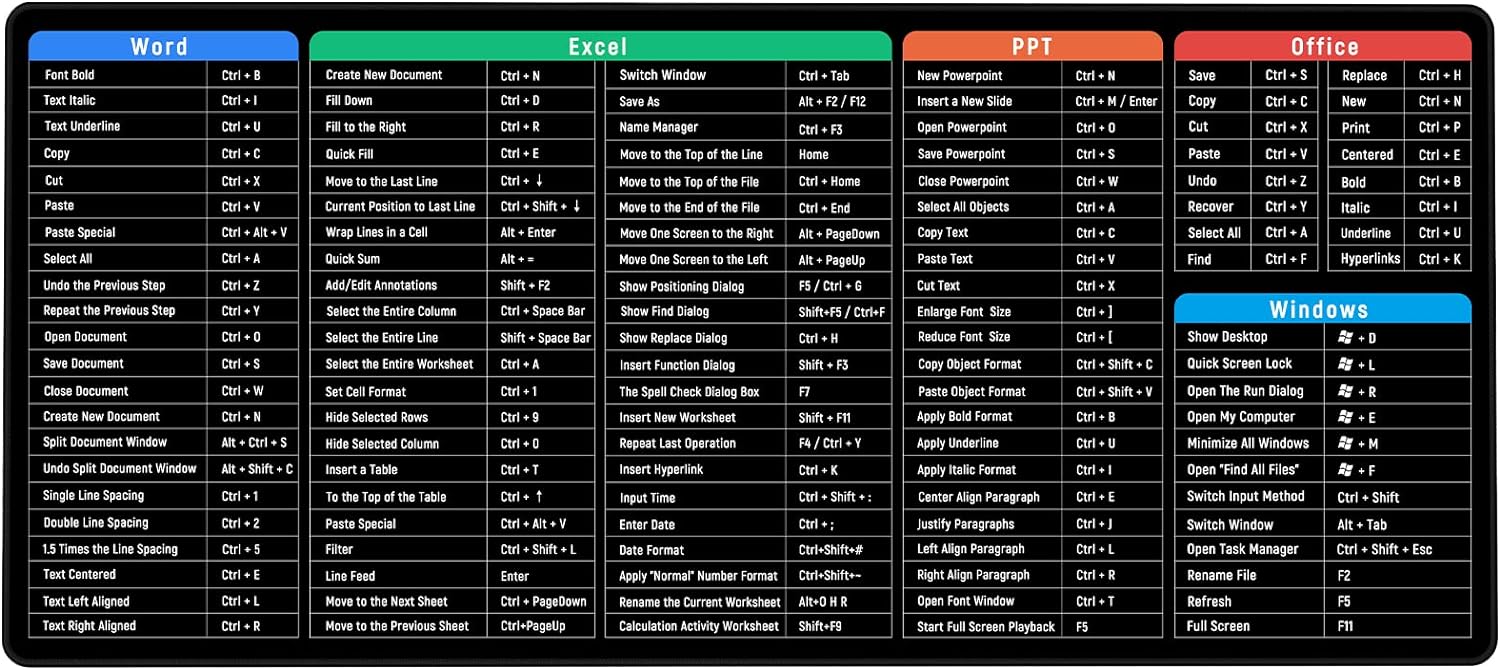 JIALONG Keyboard Excel Shortcuts Mouse Mat Large XXL (900x400mm) Thick Extended...