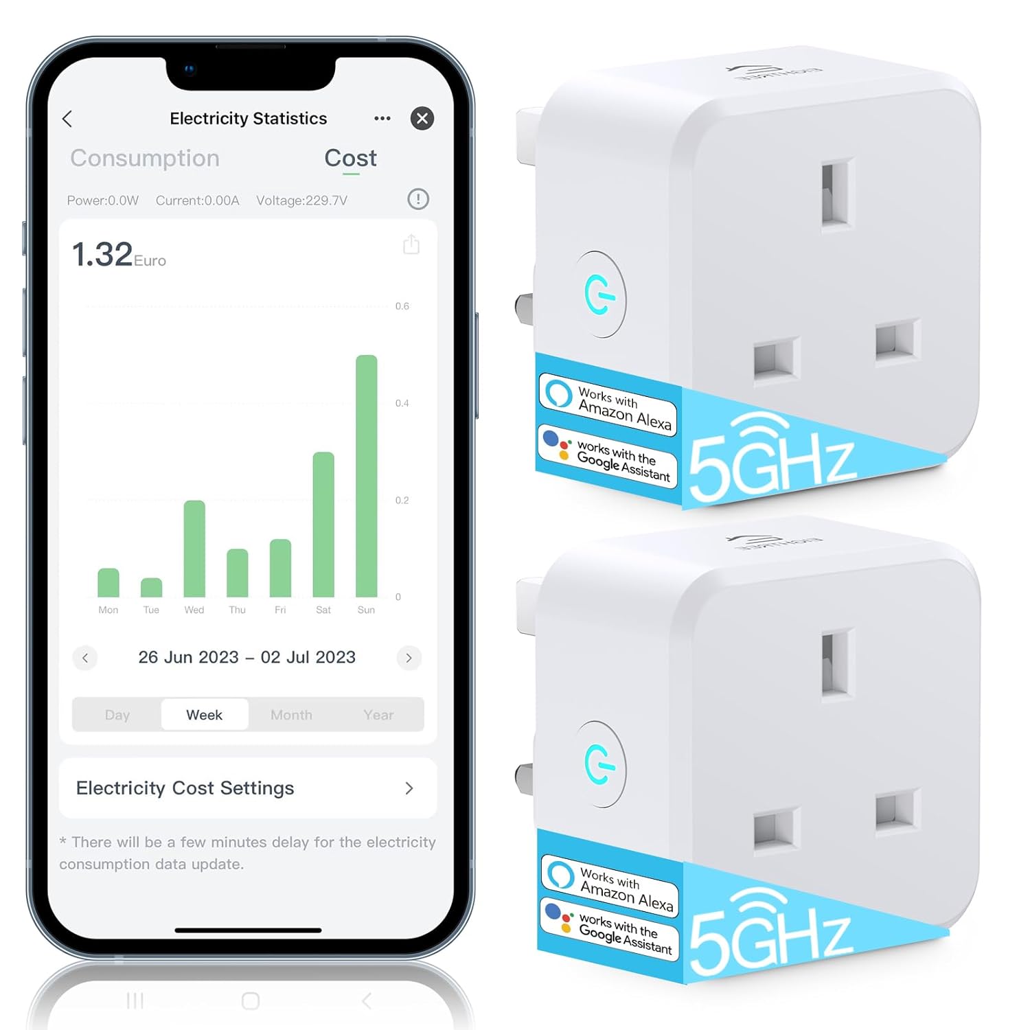EIGHTREE 5GHz Smart Plug with Energy Monitoring, Smart Plugs that Work with Alex...