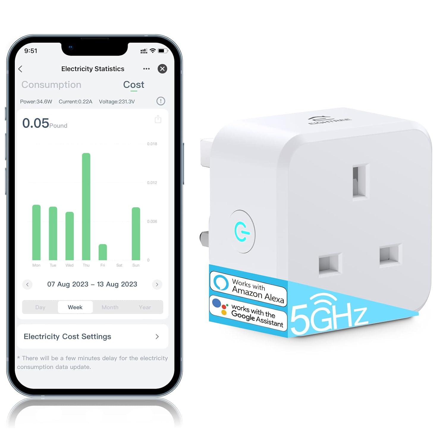 EIGHTREE 5GHz Smart Plug with Energy Monitoring, Smart Plugs that Work with Alex...