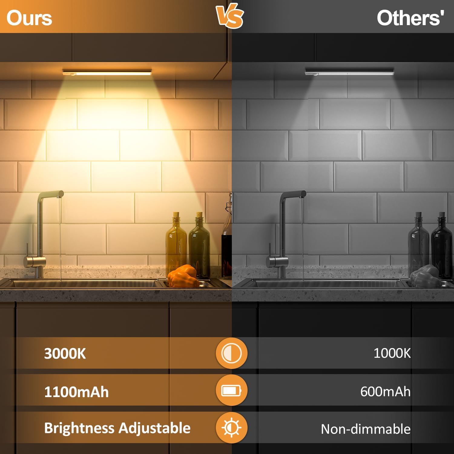 Under Cupboard Kitchen Lights, Special LED Lighting Solution, Affordable Warm Wh...