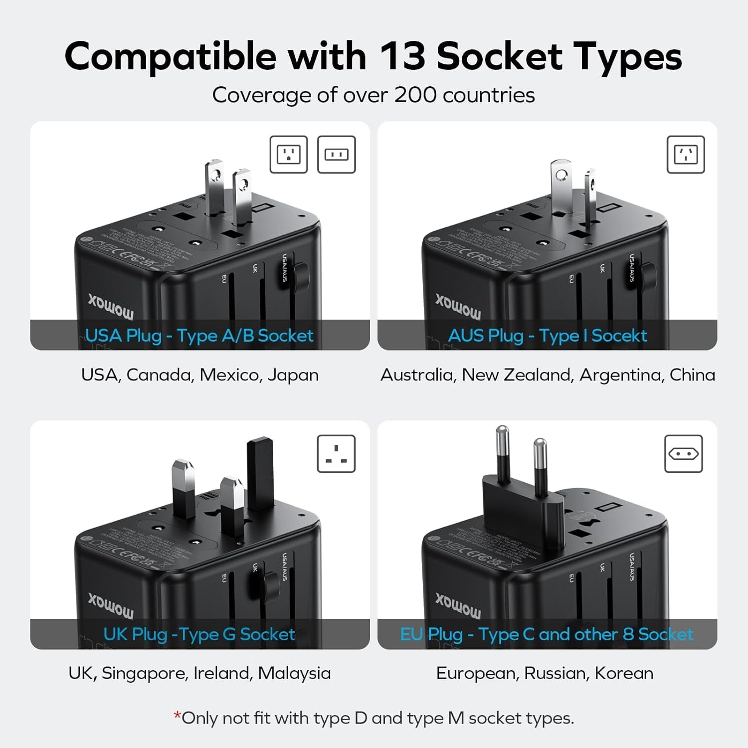 MOMAX Universal Travel Adapter,70W GaN Travel Plug Adapter with UK/EU/AU/US Plug...