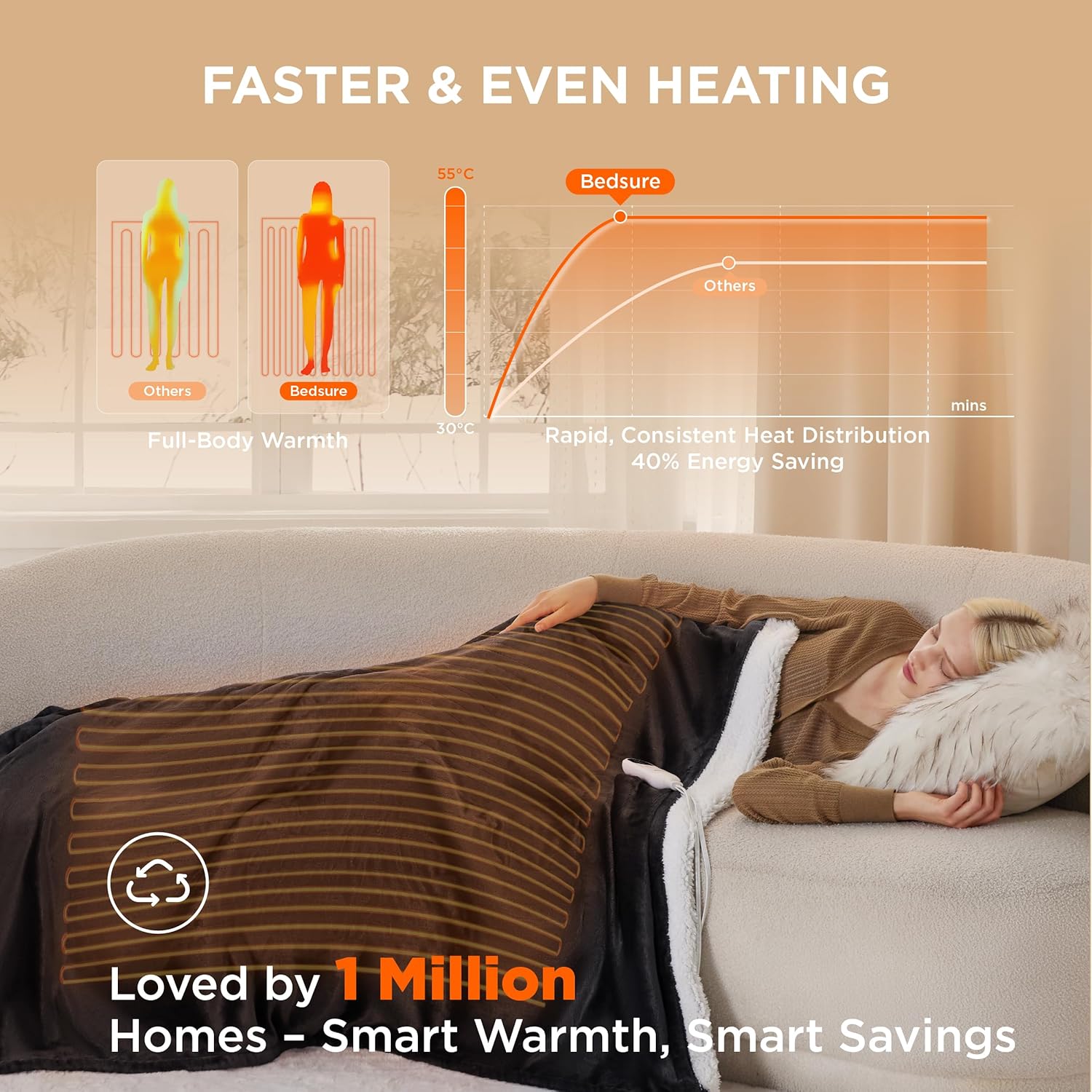 Bedsure Electric Blanket, Innovative Heated Throw Blanket with 6 Heat Levels, Hi...