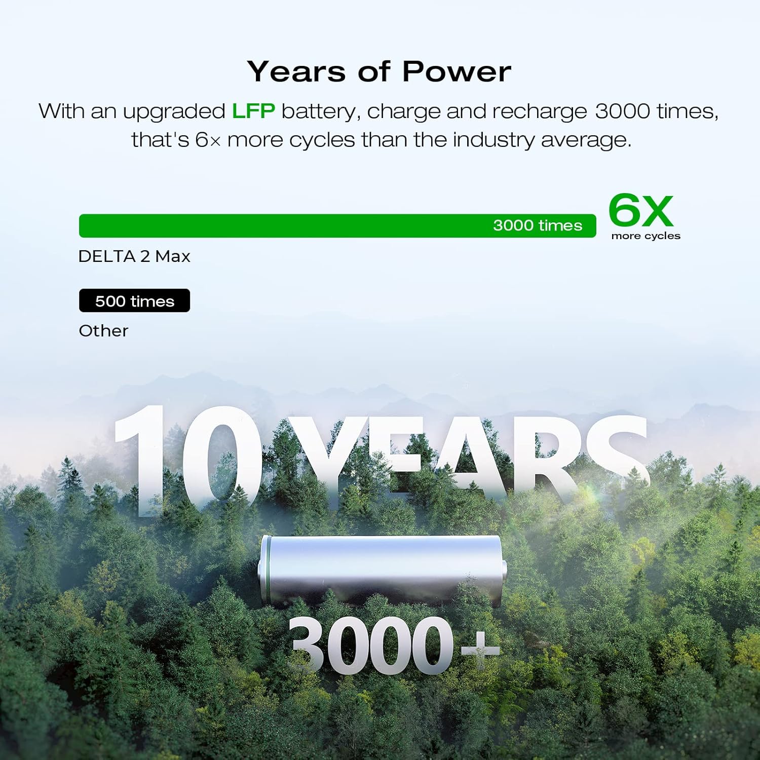 EF ECOFLOW DELTA 2 MAX Power Station with Smart Extra Battery, Expand Capacity f...
