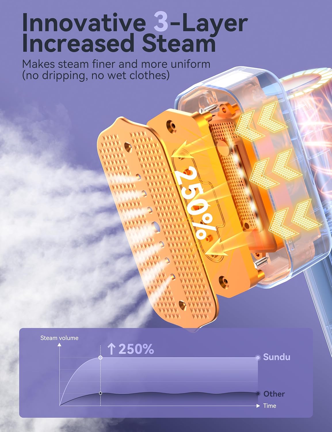 Sundu Clothes Steamer, Steamer for Clothes, Portable 2 In 1 Travel Steamer Iron,...