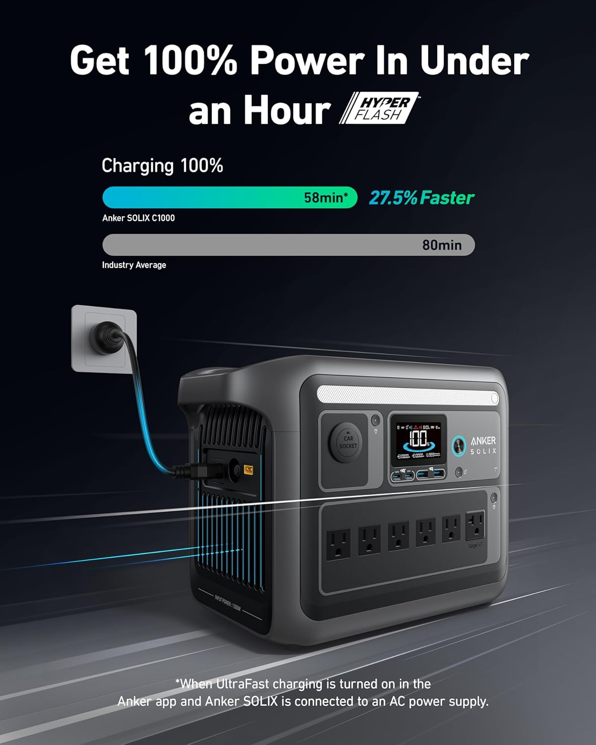 Anker SOLIX C1000 Portable Power Station, 1800W (Peak 2400W) Solar Generator, Fu...