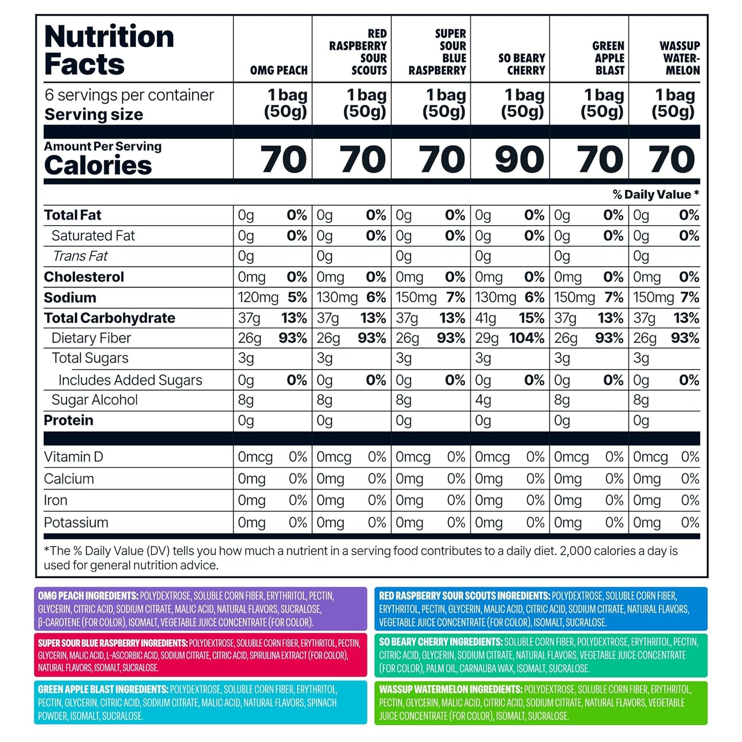 Shameless Snacks - Healthy Low Calorie Snacks, Low Carb Keto Gummies (Gluten Fre...