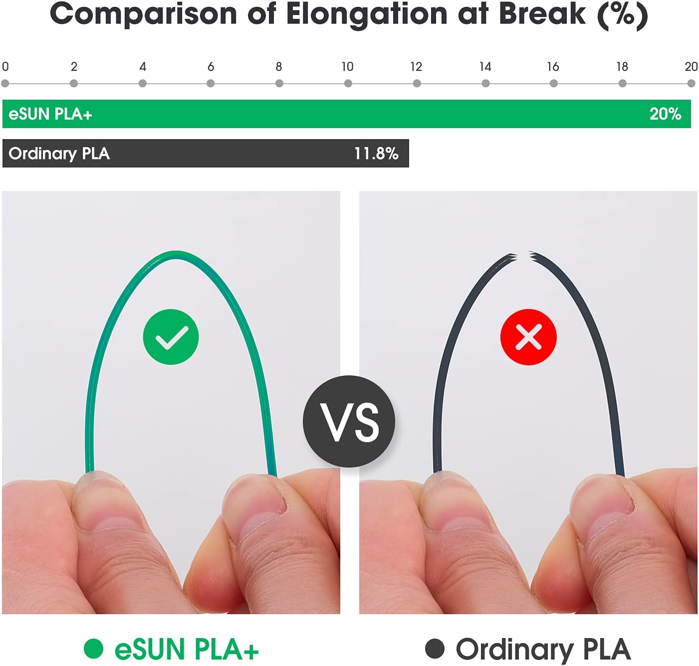 Superior Quality eSUN PLA Filament, Specialized 1.75mm 3D Printer Filament with...