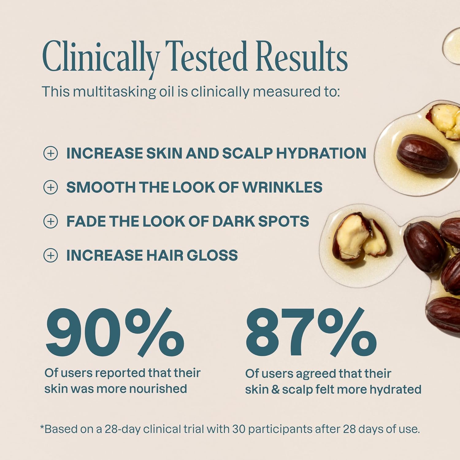 Cliganic Organic Jojoba Oil, 100% Pure (4oz) | Moisturizing for Face, Hair, Skin...