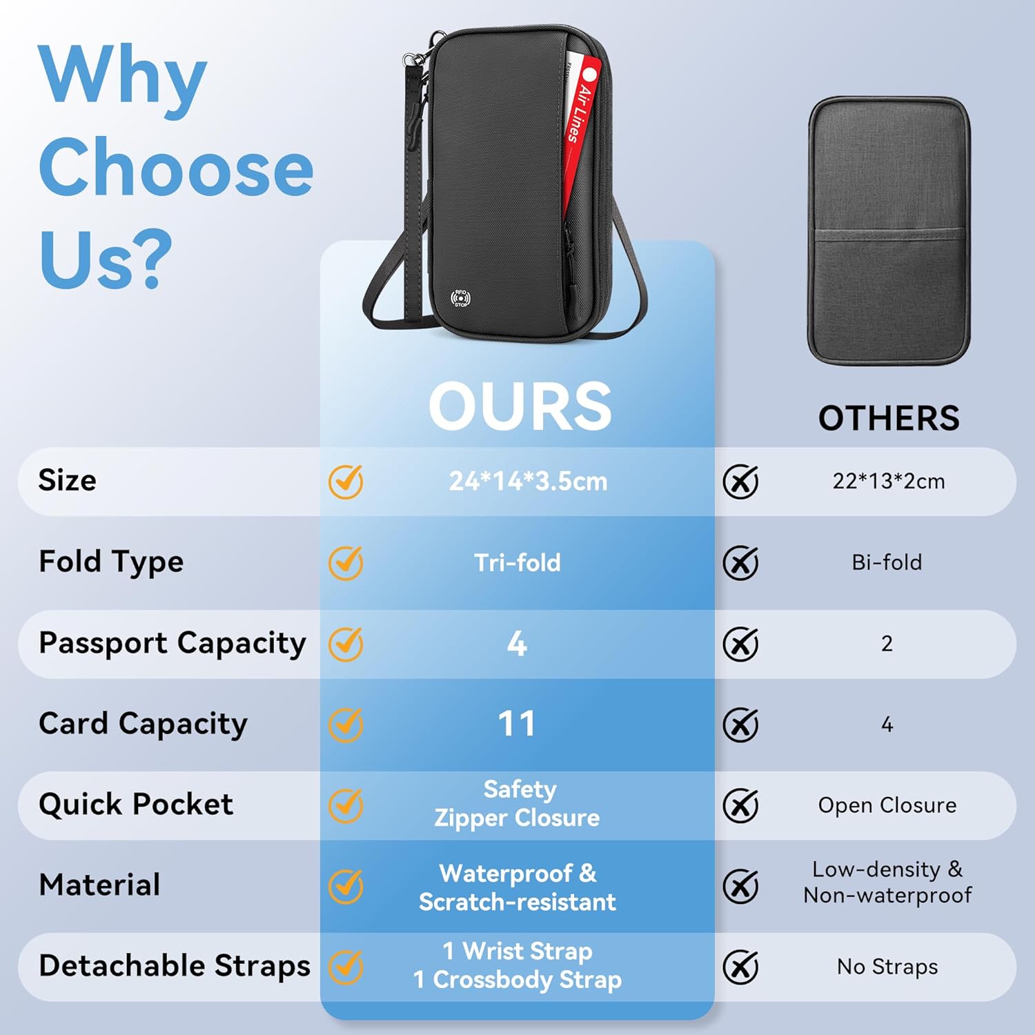 Looxmeer Family Passport Holder, Special RFID Travel Wallet for Women