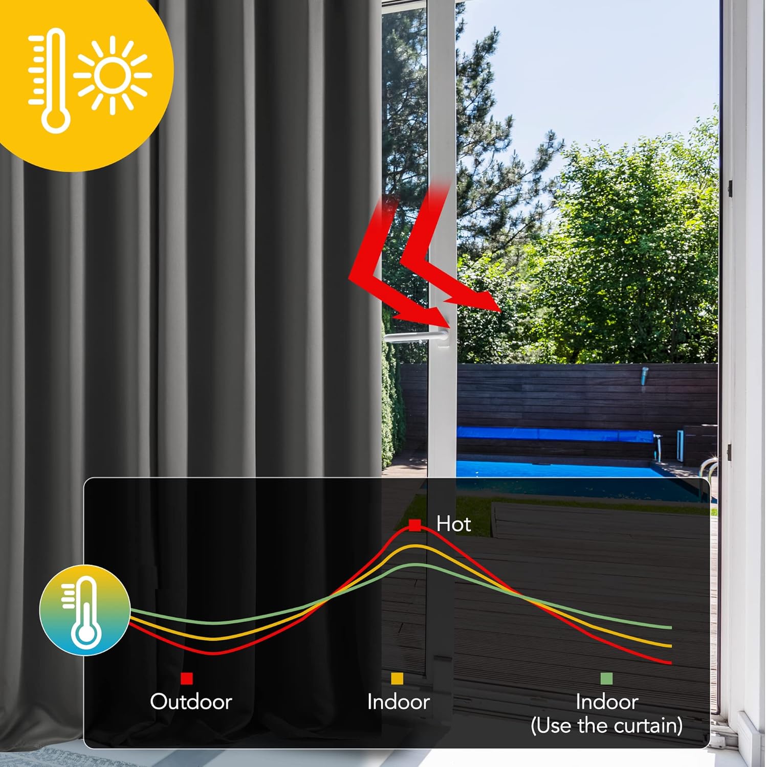 High-Quality Deconovo Solid Pencil Pleat Curtains, Special Thermal Insulated Tap...