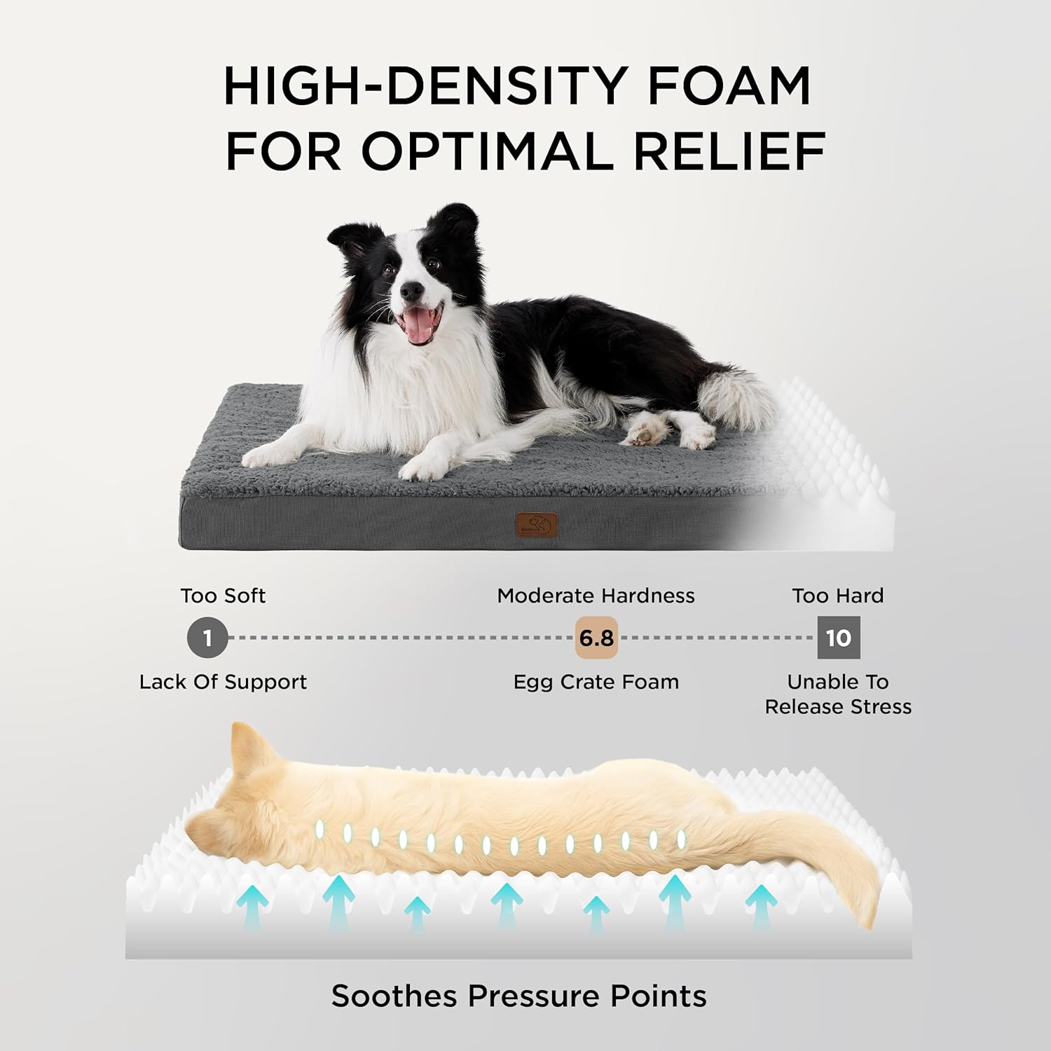 Bedsure Large Dog Bed Washable - Orthopedic Dog Bed and Mattress Mat for Dog Cra...