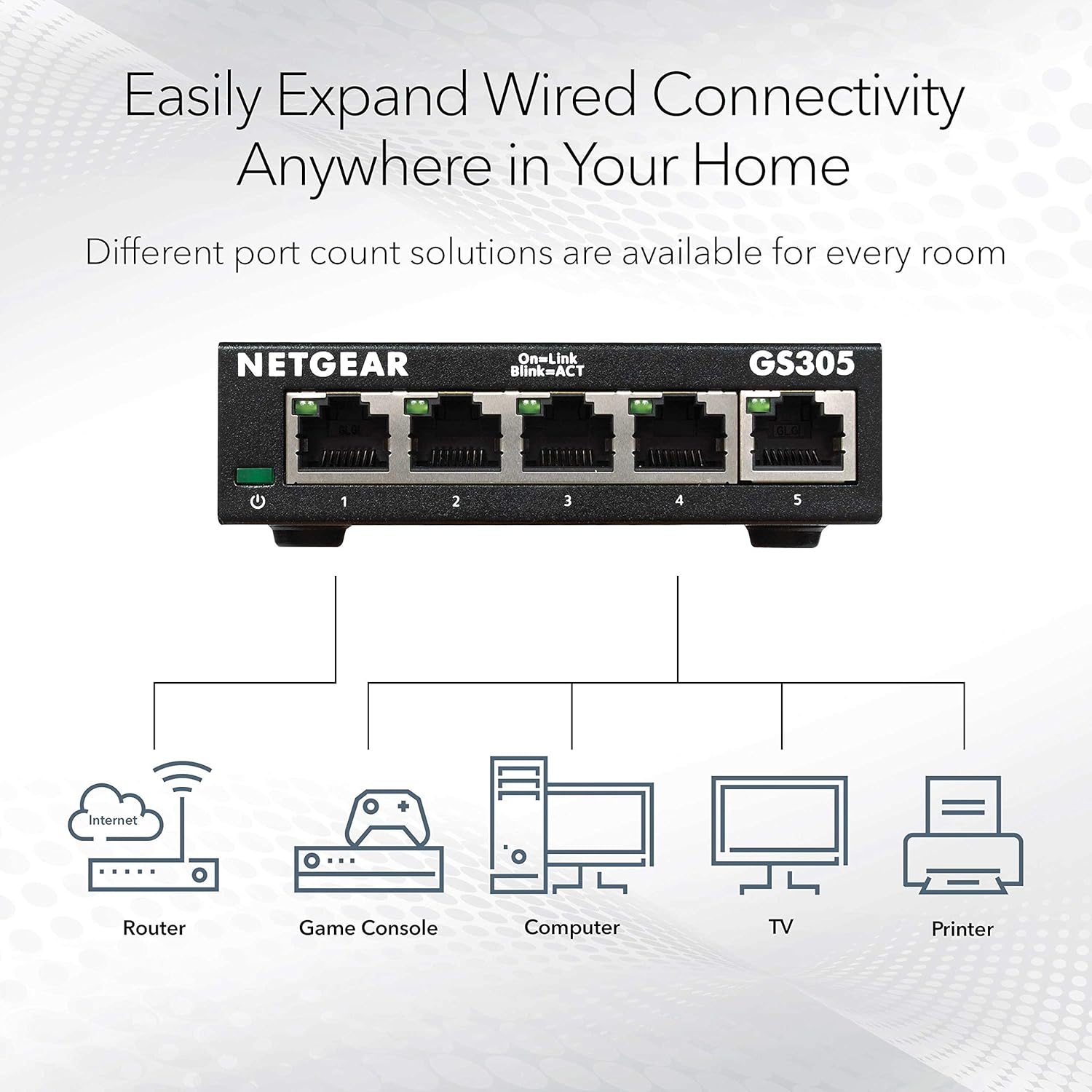 NETGEAR 5 Port Gigabit Network Switch GS305 - Ethernet Splitter - Ethernet Switc...