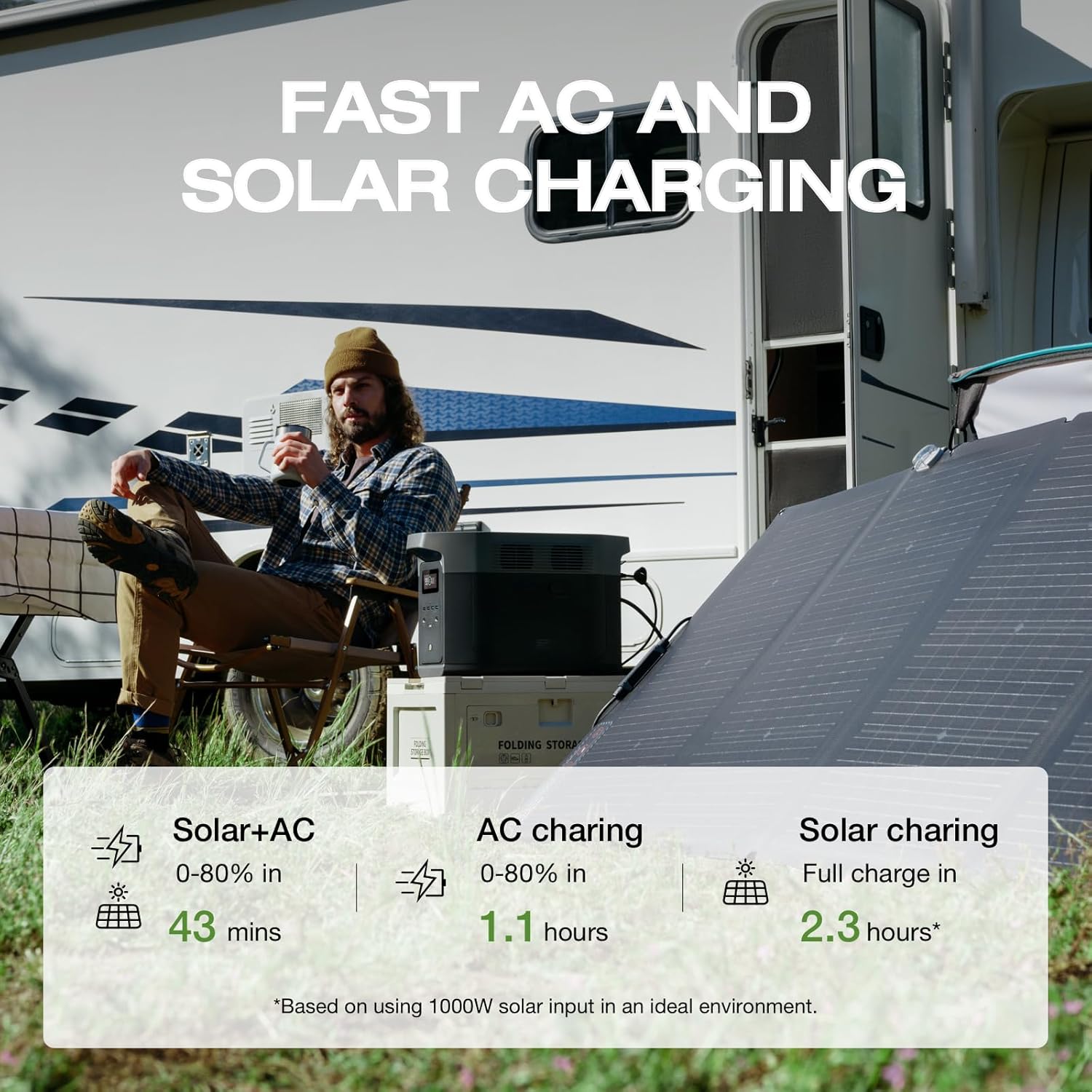 EF ECOFLOW Portable Power Station DELTA 2 Max, 2400W LFP Solar Generator, Full C...