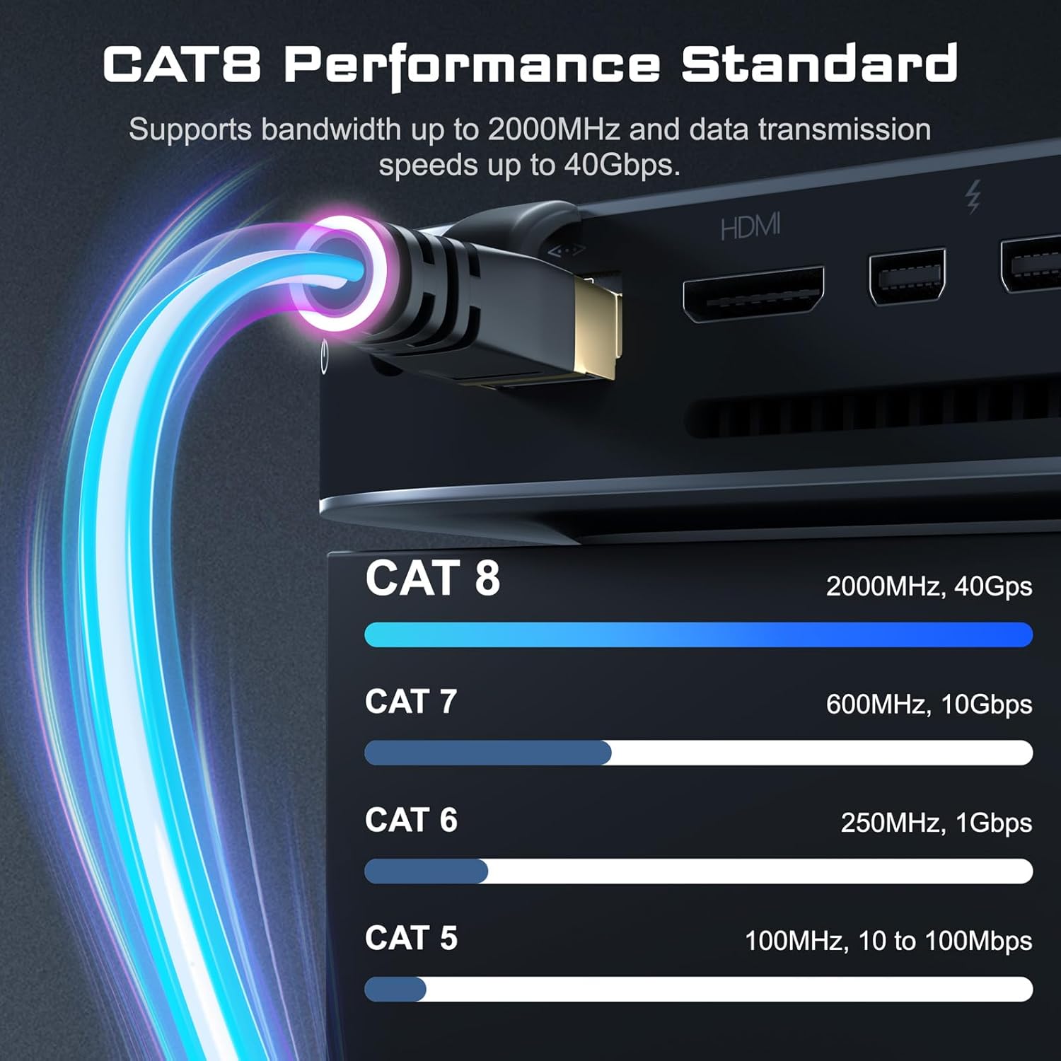 DbillionDa Cat8 Ethernet Cable, Outdoor&Indoor, 6FT Heavy Duty High Speed 26AWG,...