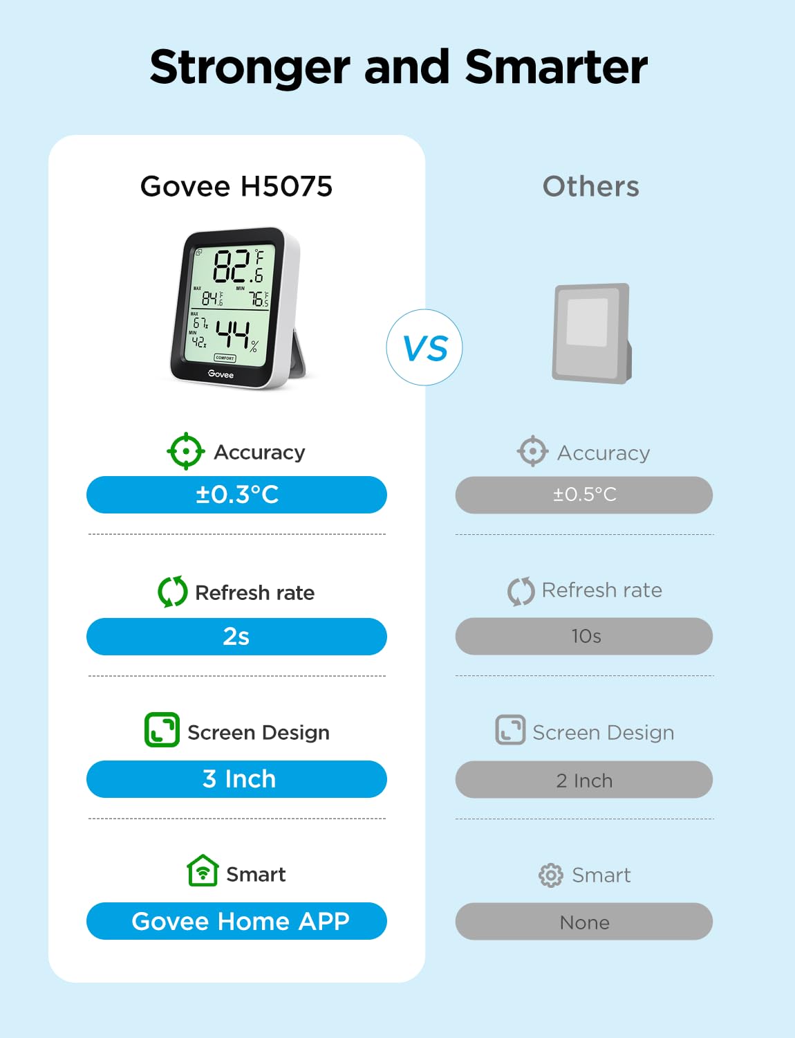 Govee Room Thermometer Hygrometer, Bluetooth Digital Indoor Humidity Meter with...