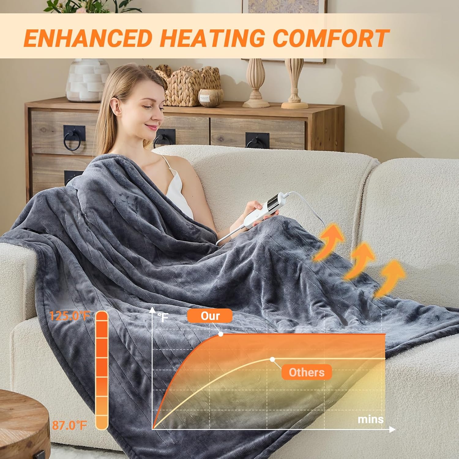 Special Electric Blanket, Luxurious Heated Throw for Ultimate Comfort, High-Qual...