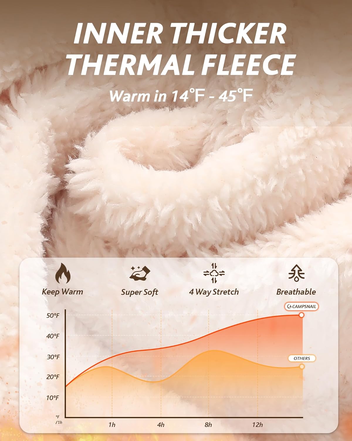 CAMPSNAIL Fleece Lined Sweatpants, Special Joggers for Women with Pockets, High-...