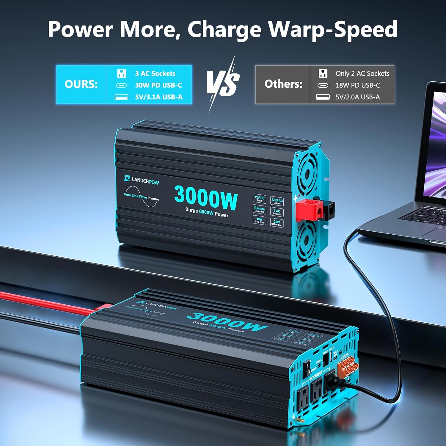 LANDERPOW 3000 Watt Pure Sine Wave Inverter 12V DC...