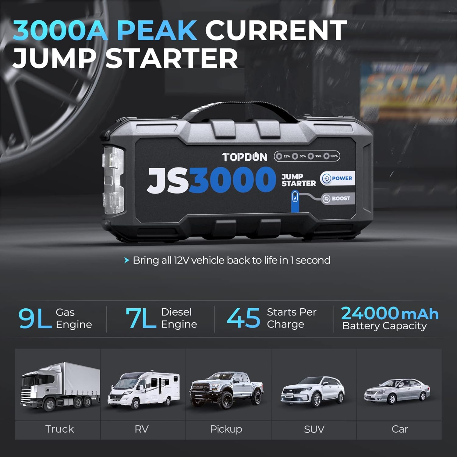 Car Battery Jump Starter, TOPDON JS3000 12V 3000A Battery Booster Jump Starter P...