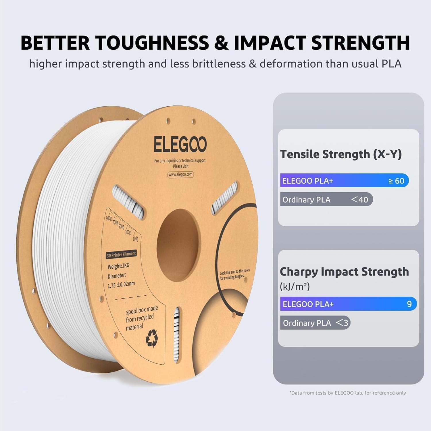 ELEGOO PLA Plus Filament 1.75mm White 2KG, PLA+ Tougher and Stronger 3D Printer...