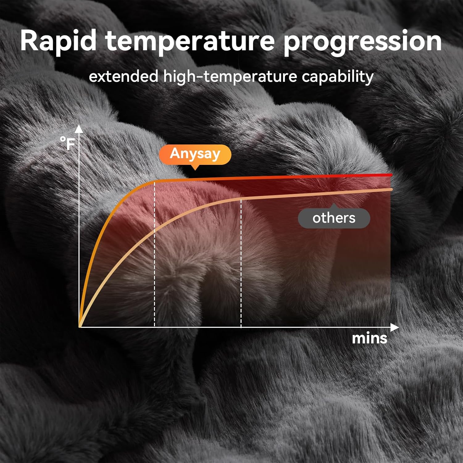 Premium Anysay Heated Blanket, Cozy Electric Blanket Throw for Ultimate Comfort,...