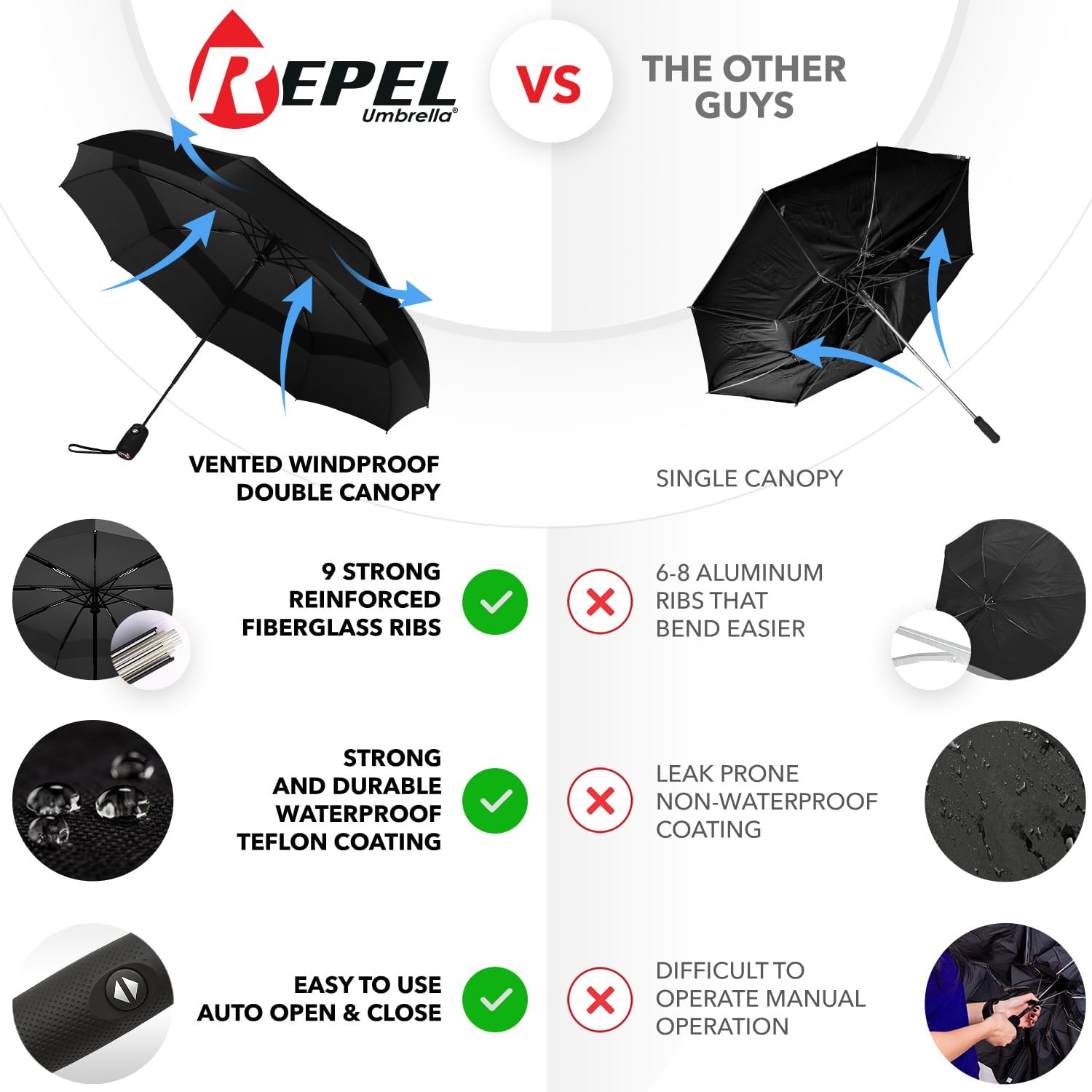 Repel Umbrella Windproof Travel Umbrellas for Rain - Easy Auto Open Close, Durab...