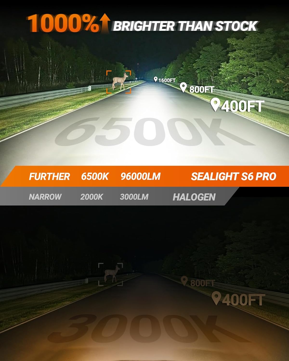 SEALIGHT 9005 H11 LED Bulbs, Special Headlight Bulbs Combo with Ultra-1000% Brig...