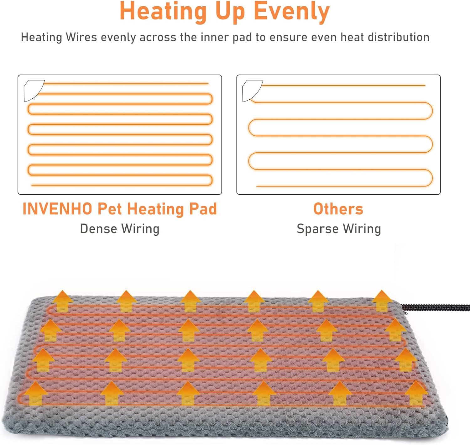 INVENHO Heated Cat Bed, Special Adjustable Temperature Pet Heating Pad, Innovati...