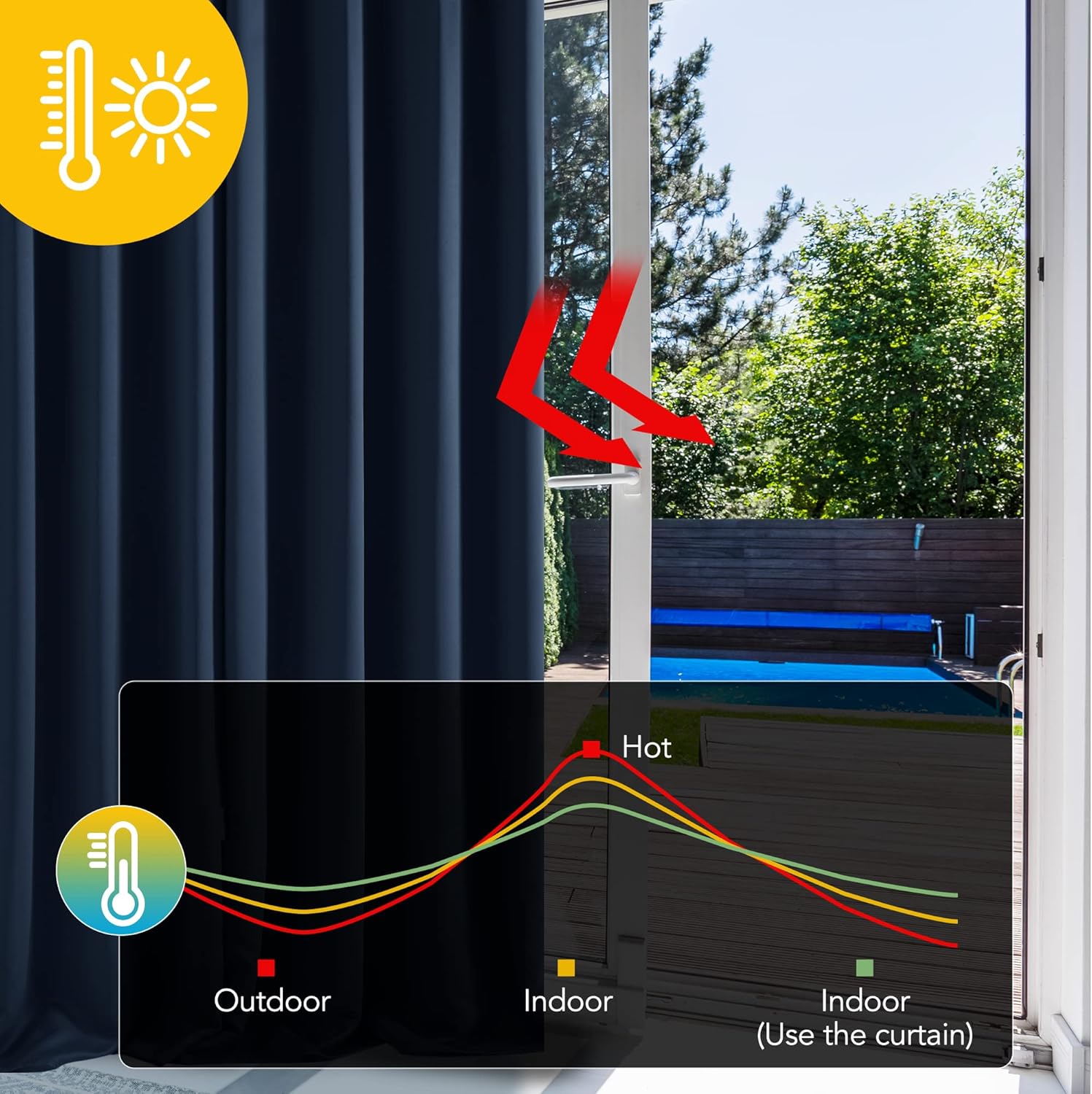 Premium Deconovo Insulated Curtain, Special Window Treatment Curtain with Therma...