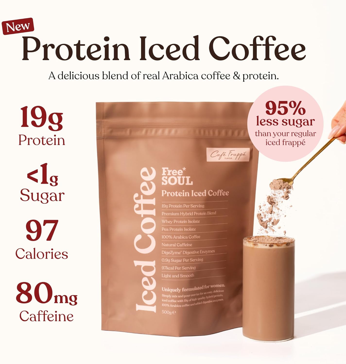 Protein Iced Coffee | 19g Protein & 80mg Caffeine per Serving | Only 97Kcal | Lo...