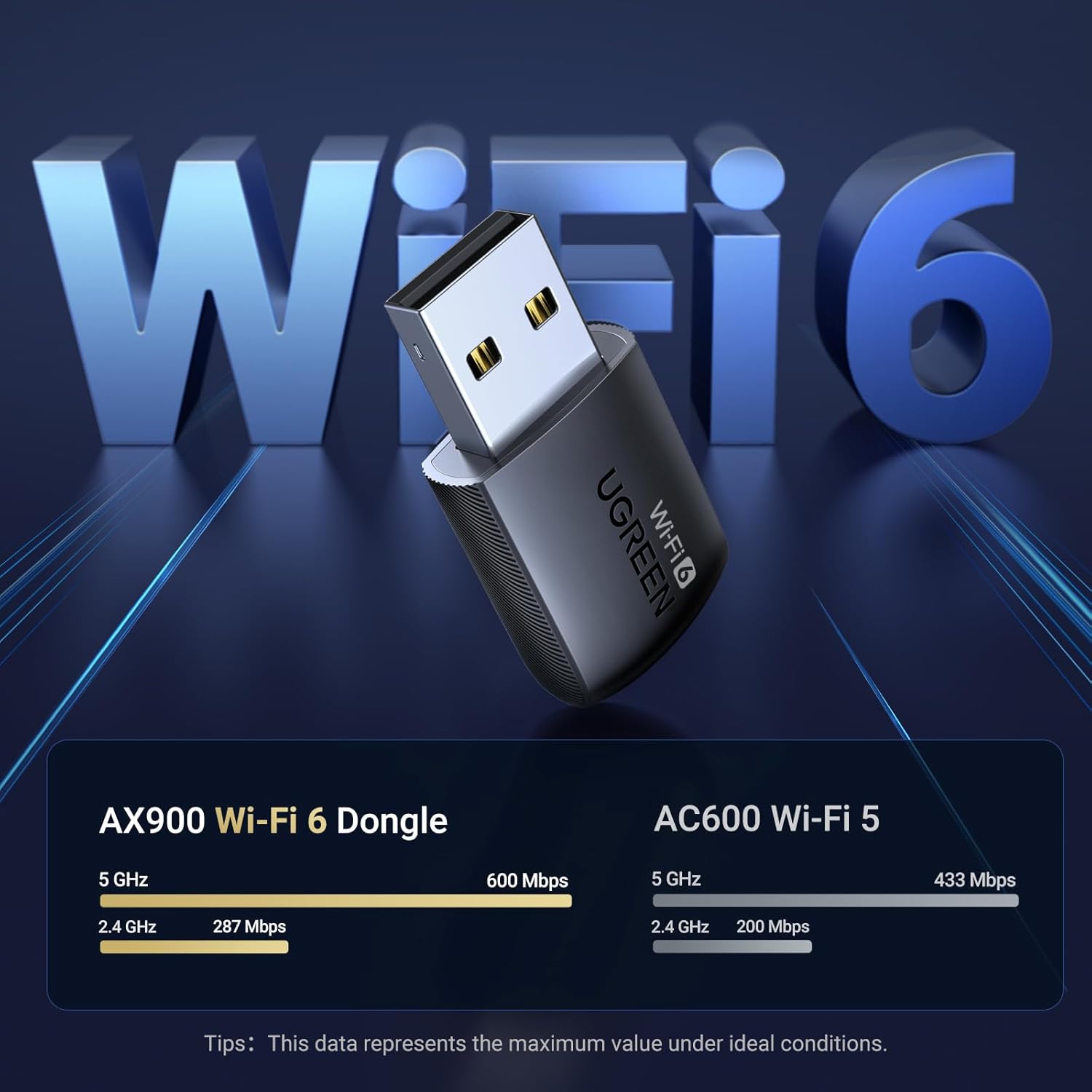 UGREEN Wifi Dongle, AX900 WiFi 6 Adapter USB Wireless Dual Band 5GHz/2.4GHz Netw...