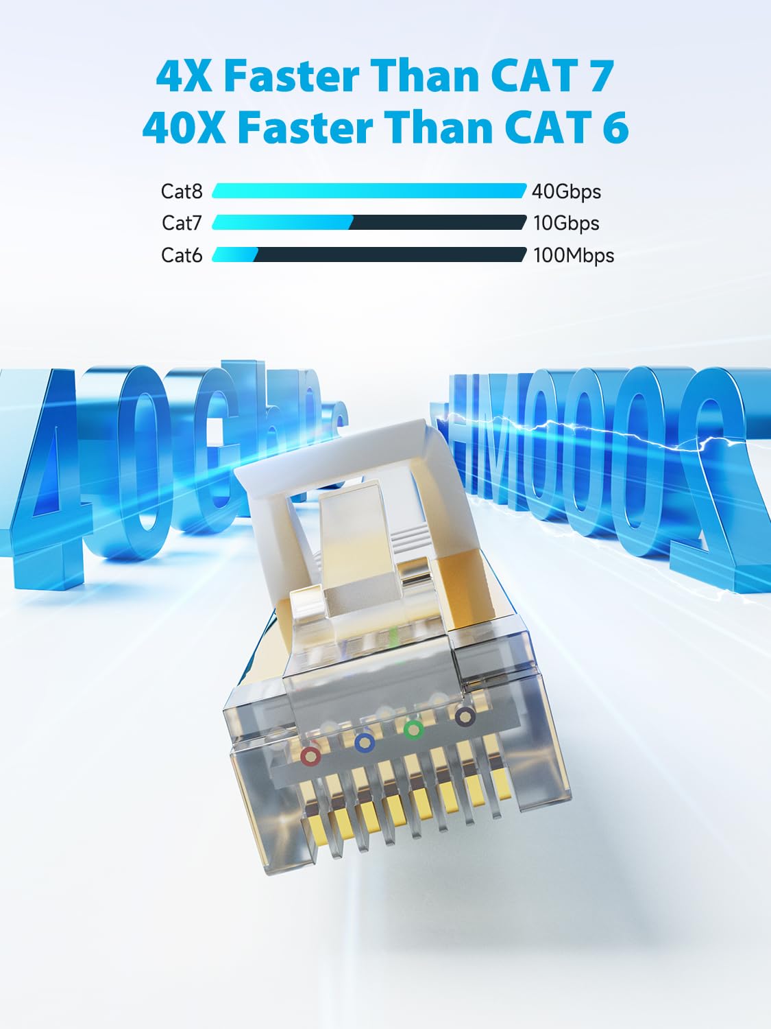 Cat8 Ethernet Cable 20M, 40Gbps/2000Mhz Flat High Speed Network Cable, STP RJ45...
