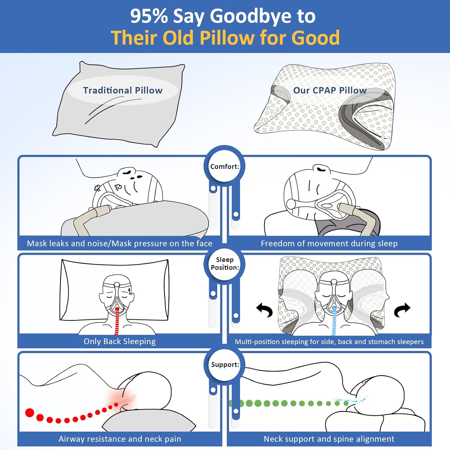 Memory Foam Pillow for Side Sleeper - Sleep Apnea Pillow for Sleeping - CPAP Nas...