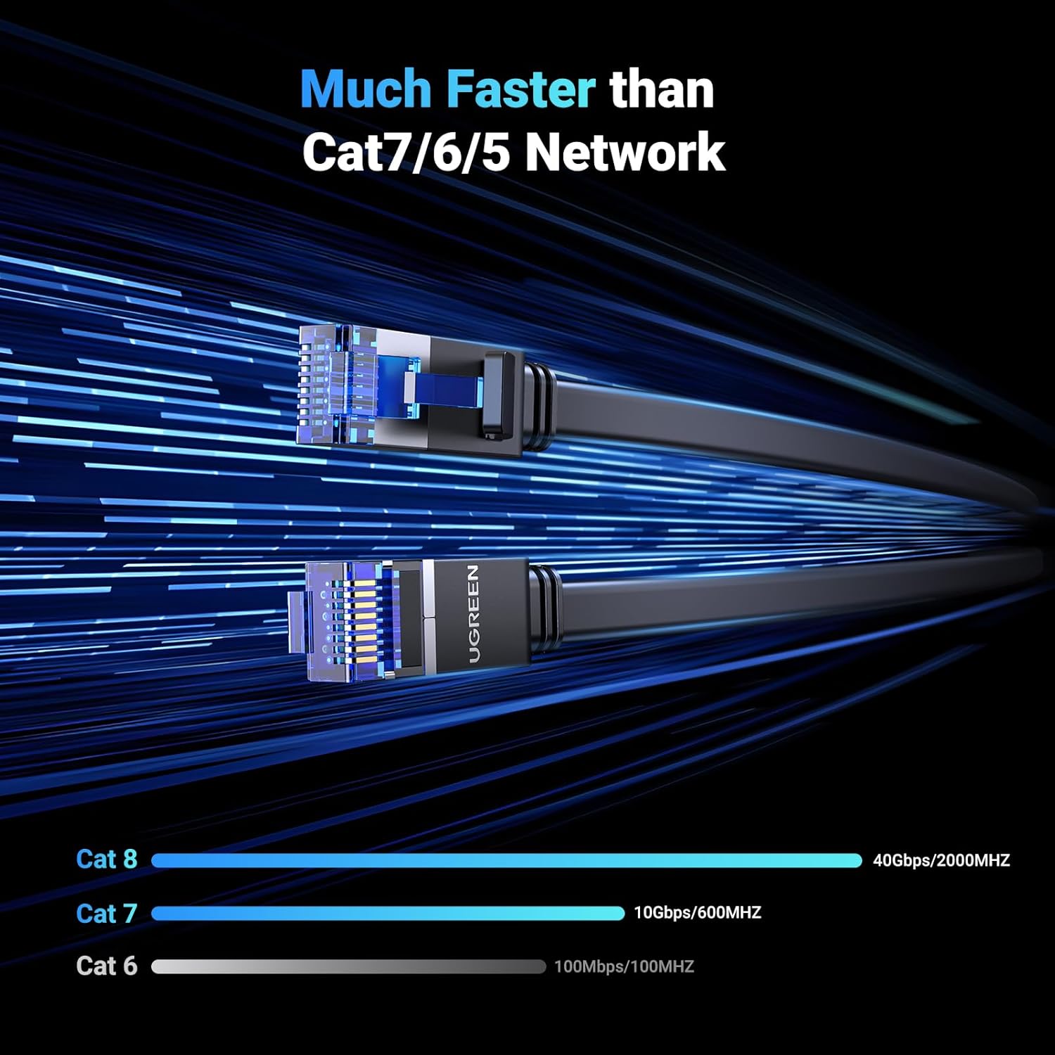 High-Speed UGREEN Ethernet Cable, Unique Cat 8 Internet Cable, Flat Ethernet Cab...