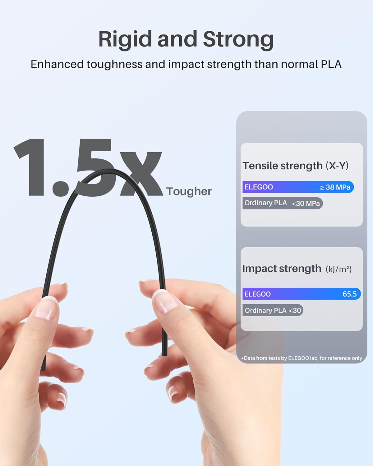 High-Quality ELEGOO PLA Filament 1.75mm Bundle, Special 3D Printer Filament for...