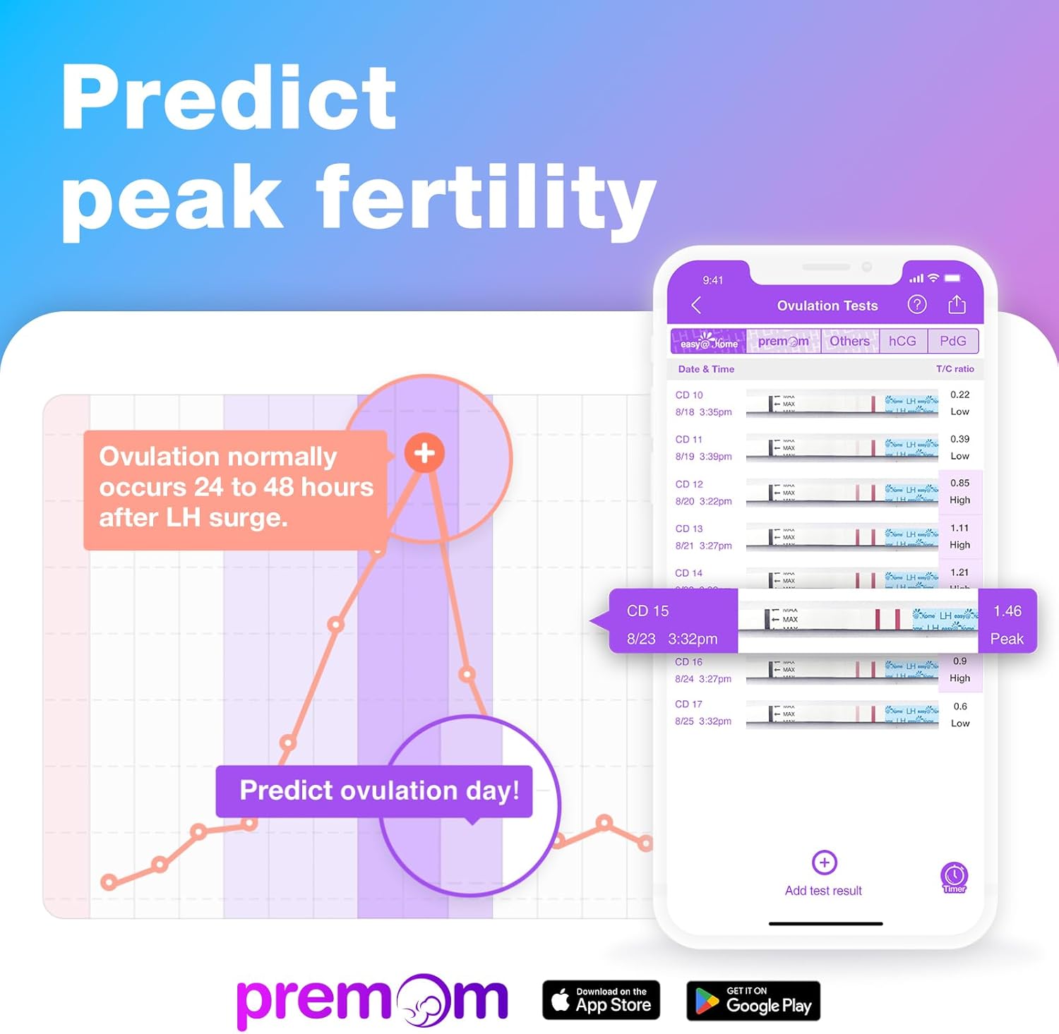 Easy@Home 25 Ovulation Test Strips, Ovulation Predictor Kit, Powered by Premom O...